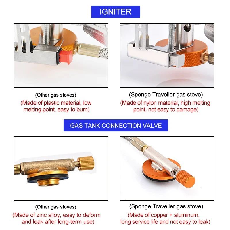 Camping Gas Stove Portable Fol - đánh giá và giá Camping Cooking Windshield